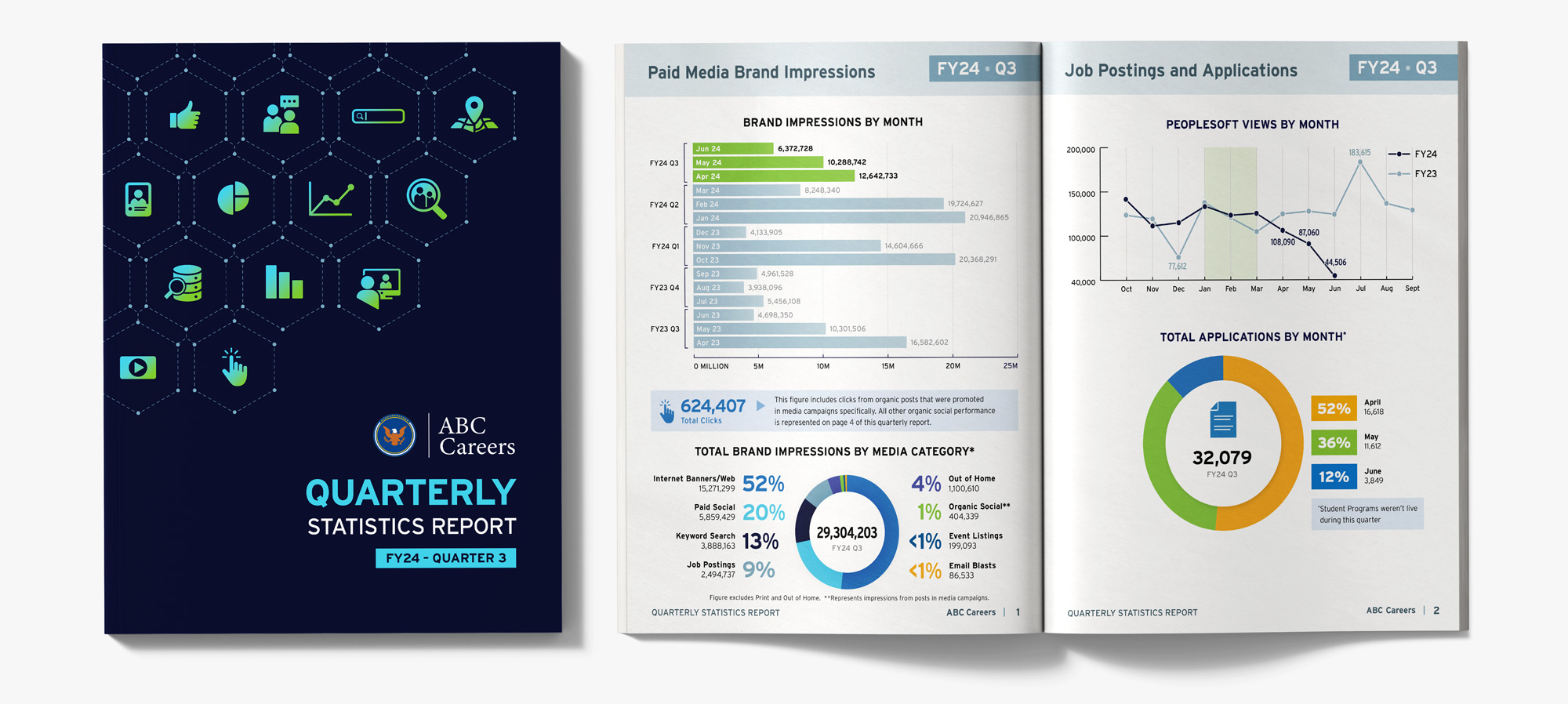 Quarterly Report Cover and first spread