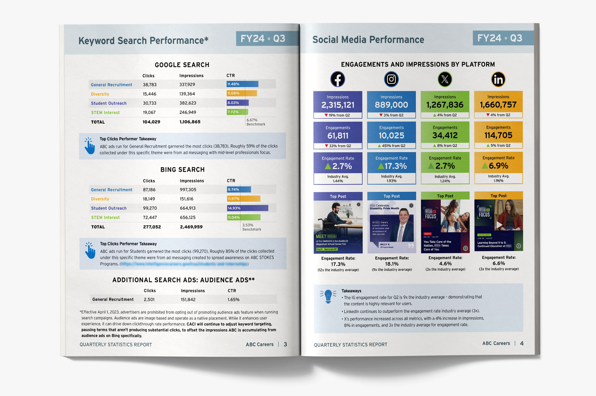Quarterly Report second spread